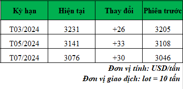 Giá cà phê trực tuyến hôm nay_1708309120.png